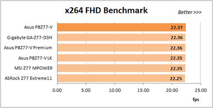 x264 FHD Benchmark utility