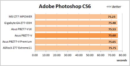 Adobe Photoshop CS6 benchmark