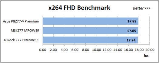 x264 FHD Benchmark v1.0.1 (64 bit)