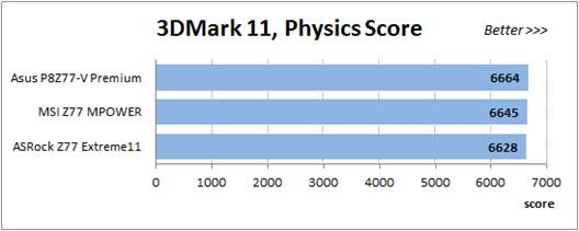 3DMark11 - Physics Score