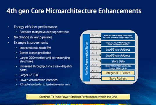The fourth-generation Core microarchitecture enhancements list