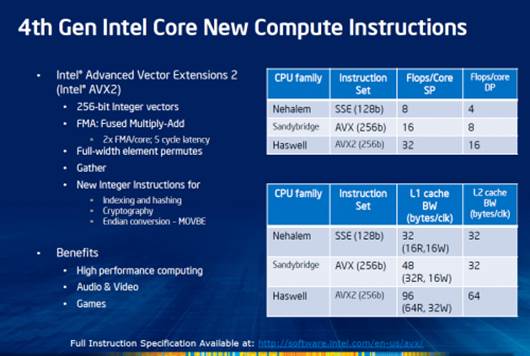 4th Gen Intel Core new compute instructions