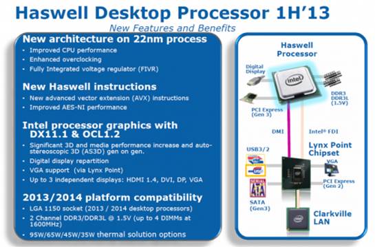 Haswell Desktop Processor 1H’13
