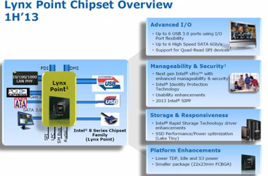 Lynx Point Chipset Overview