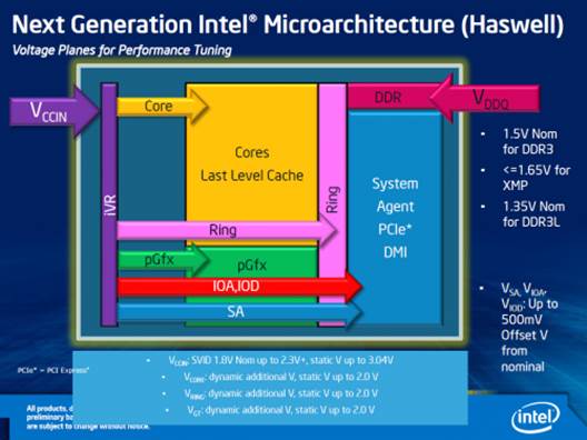 The next generation’s microarchitecture