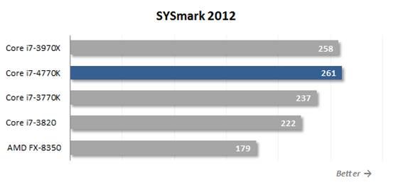 SYSmark 2012
