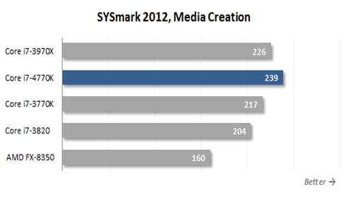 SYSmark 2012, Media Creation