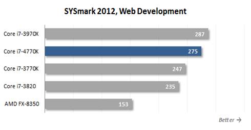 SYSmark 2012, Web Development
