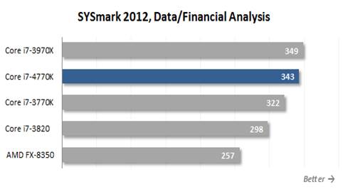 SYSmark 2012, Data/ Financial Analysis