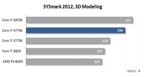 SYSmark 2012, 3D Modeling