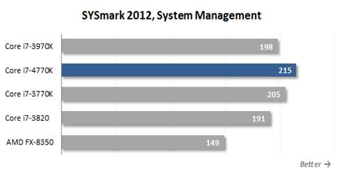 SYSmark 2012, System management