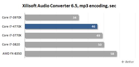 Xilisoft Audio Converter 6.4