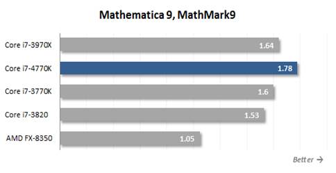 Mathematica Mark9