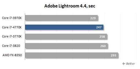 Adobe Photoshop Lightroon 4.4