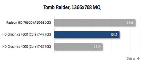 Tomb Raider, 1366 x 768 MQ