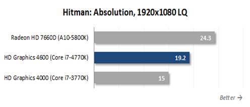 Hitman: Absolution, 1920 x 1080 LQ