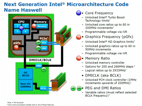 Haswell’s microarchitecture