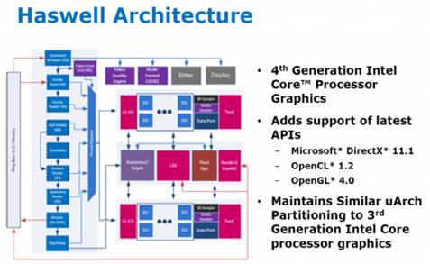 Haswell microarchitecture