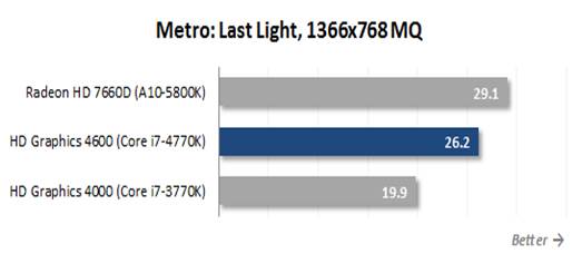 Metro: Last light, 1366x768 MQ