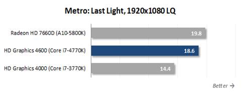 Metro: Last light, 1920 x 1080 LQ