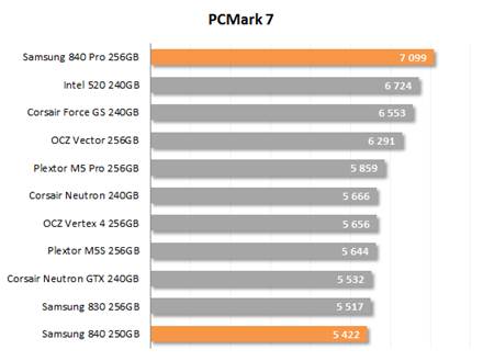 PCMark 7