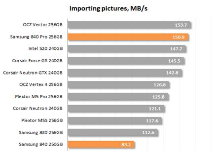 Importing Pictures speed