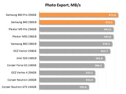 Photo Export speed