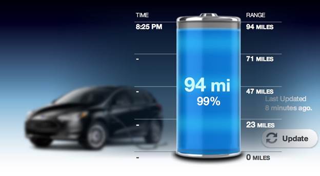 Focus Electric has a great feature called Go Time. You set your Go Time, and when you get in the vehicle the battery is pre-conditioned
