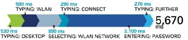 Description: Switching WLAN network (Windows 8)