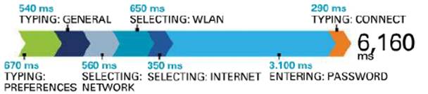 Description: Switching WLAN network (iOS 5)