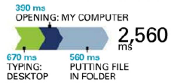 Description: Moving a file (Windows 8)