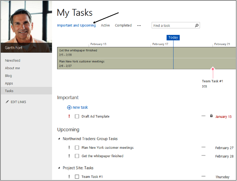 A screenshot of important and upcoming tasks view as seen in a user’s Newsfeed. The most important and most urgent tasks are displayed at the top of the list.