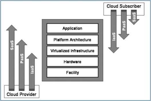 Description: Cloud security boundaries