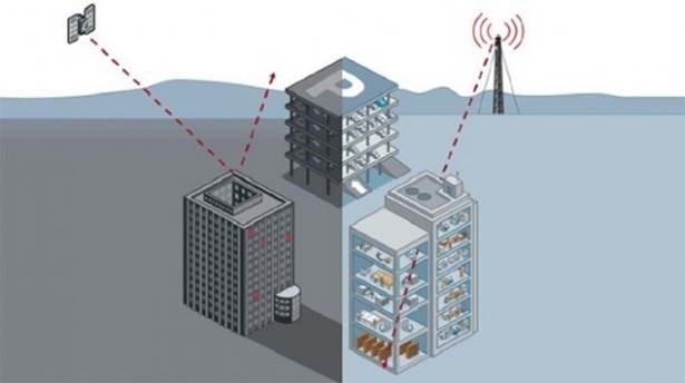 GPS works poorly indoors, as walls and ceilings block satellite transmissions