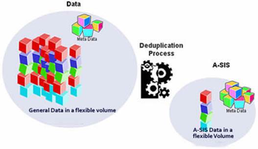 Data Deduplication 