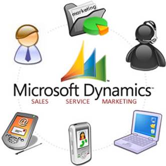 Microsoft Dynamics CRM online