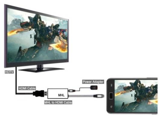 Description: Connect mobile devices to HDTV via MHL to HDMI cable
