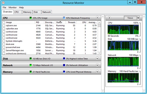 Using Resource Monitor to get detailed information about per-process resource utilization.