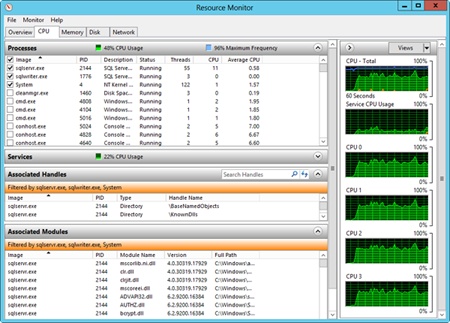 The CPU tab in Resource Monitor provides detailed per-process information about CPU utilization.