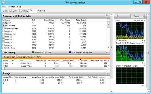 The Disk tab in Resource Monitor provides detailed per-process information about CPU utilization.