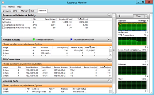 The Network tab in Resource Monitor provides detailed per-process information about network utilization.