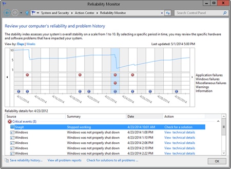 Reliability Monitor graphically depicts overall reliability.