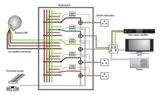 Multiswitch system